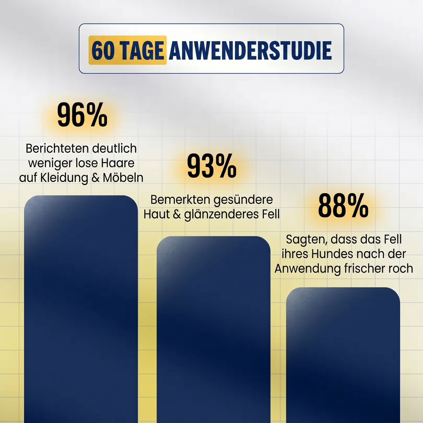 Fellwerk® Sanftbürste – Wasserlose Hundepflege für frisches Fell ohne Badestress