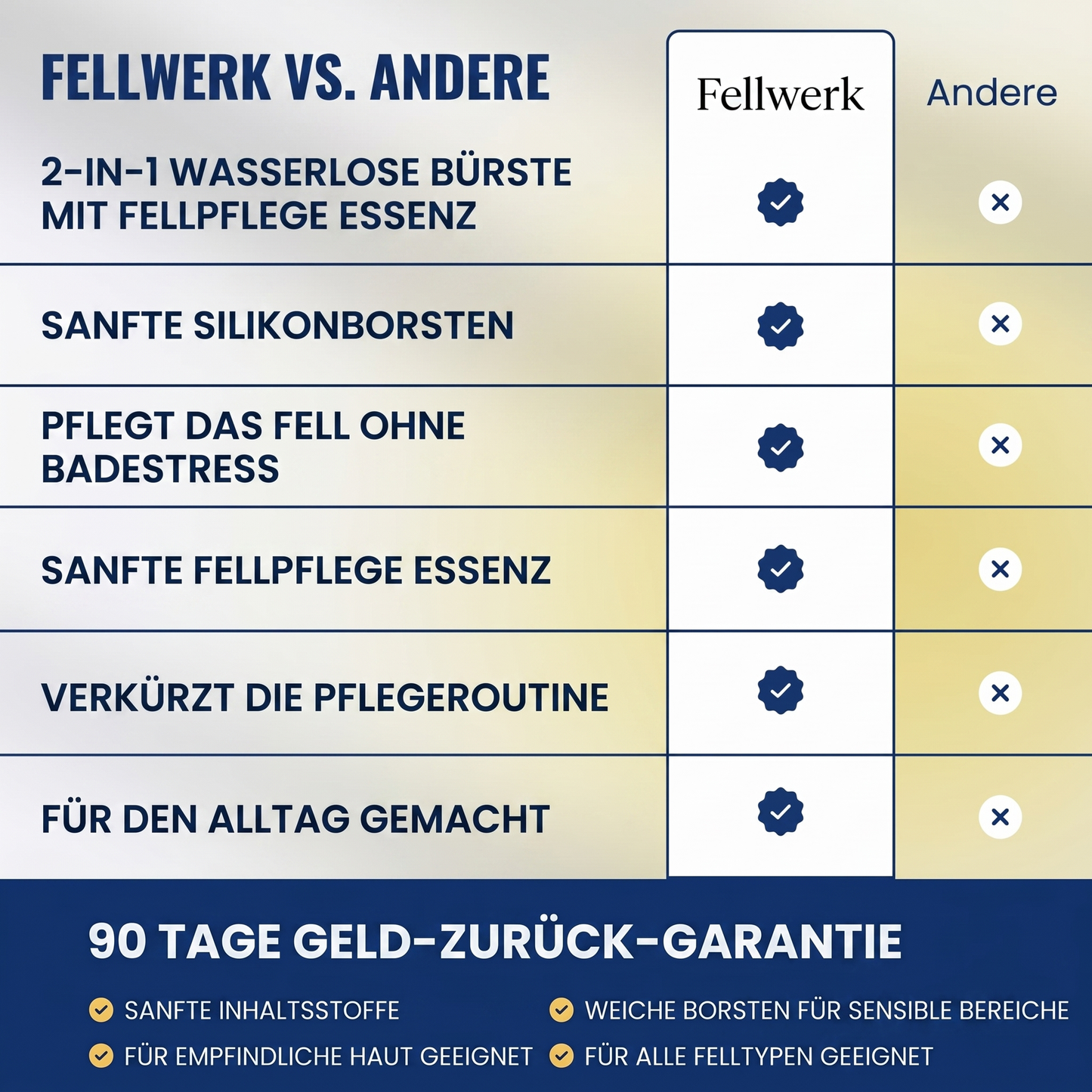 Fellwerk® Sanftbürste – Wasserlose Hundepflege für frisches Fell ohne Badestress
