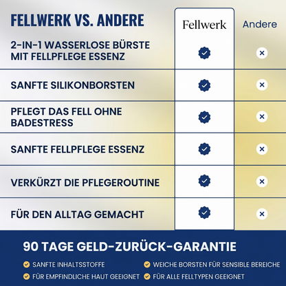 Fellwerk® Sanftbürste – Wasserlose Hundepflege für frisches Fell ohne Badestress
